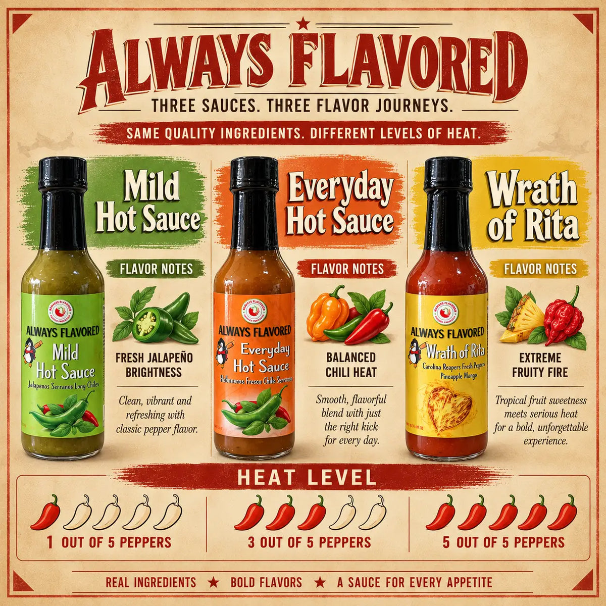 The rita heat flight featuring always hot sauce bottles with mild and everyday hot flavors in green orange and yellow labels